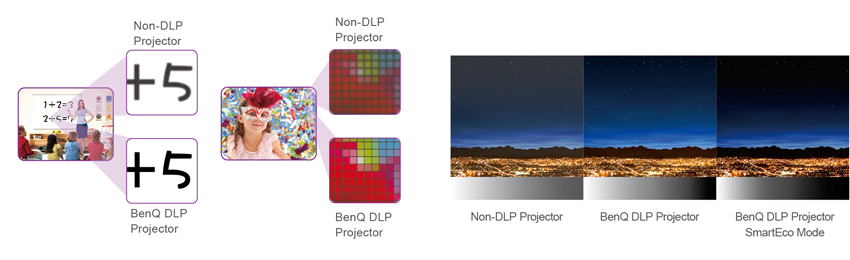 BenQ DLP, proyector de video SVGA Display, 3300 lúmenes, HDMI, contraste  13.000:1, proyector 3D (MS524A)