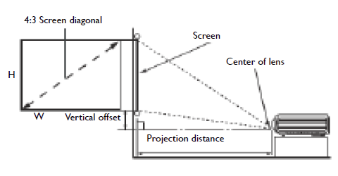 BenQ DLP, proyector de video SVGA Display, 3300 lúmenes, HDMI, contraste  13.000:1, proyector 3D (MS524A)