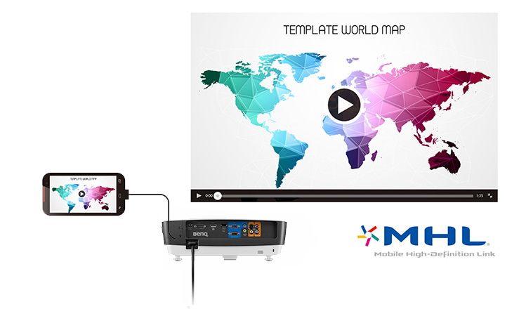 MHL Connectivity
