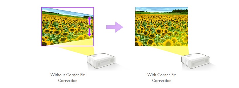 2D Keystone Correction