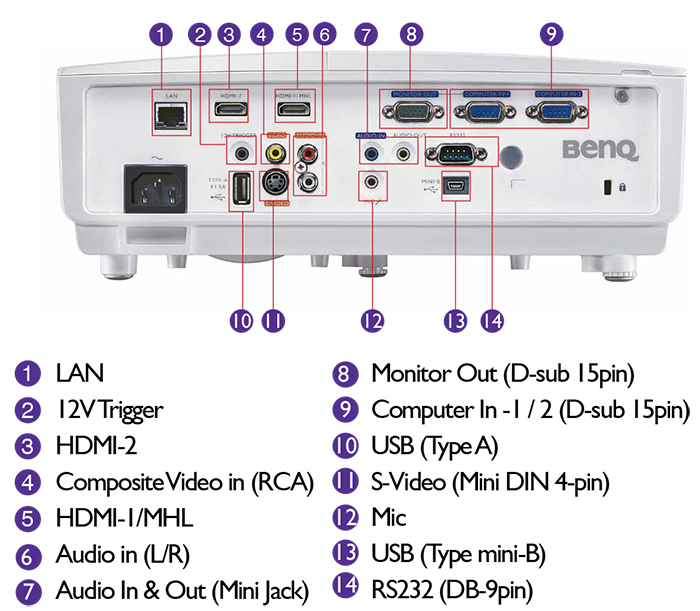 BenQ MW727 Specifications