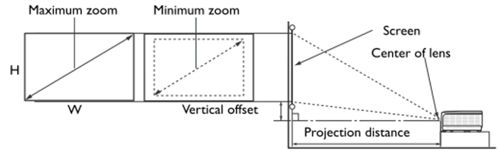 MW727 Distance Chart