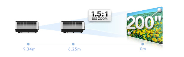 MW769 Diversified Options for Control and Management Big Zoom for Extra Projector Installation Flexibility