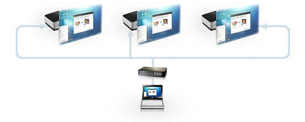 MW769 LAN Control with Crestron and PJ-Link