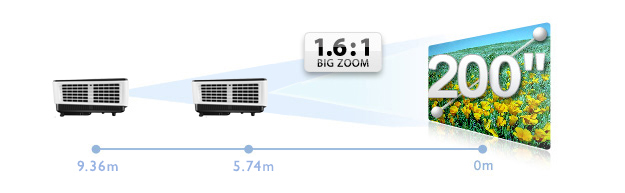 Big Zoom Ratio for Maximum Installation Flexibility