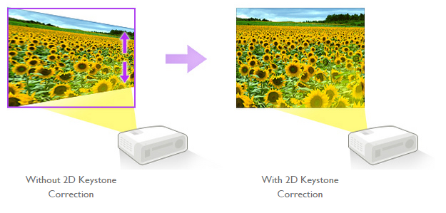 2D Keystone Correction