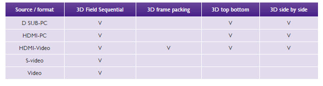 Various 3D Formats Supported