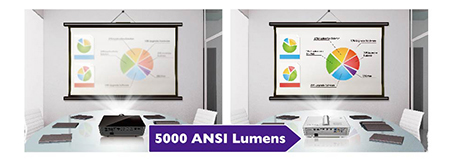 5000 ANSI Lumens
