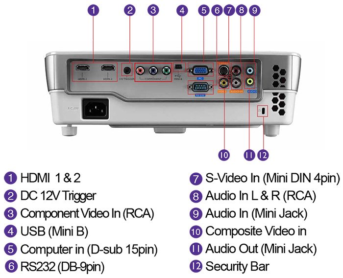 Benq W1070 Throw Chart